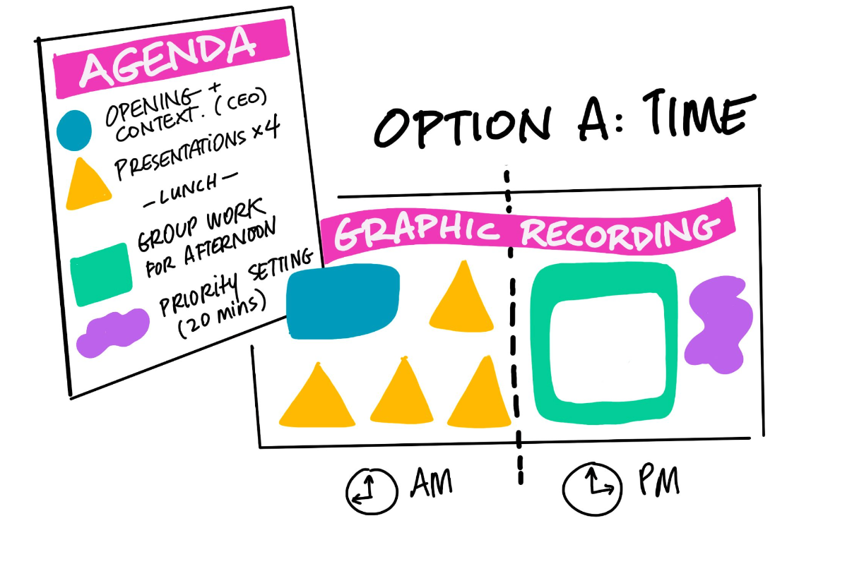 Sam Bradd Drawing Change graphic recording for strategic planning best practices